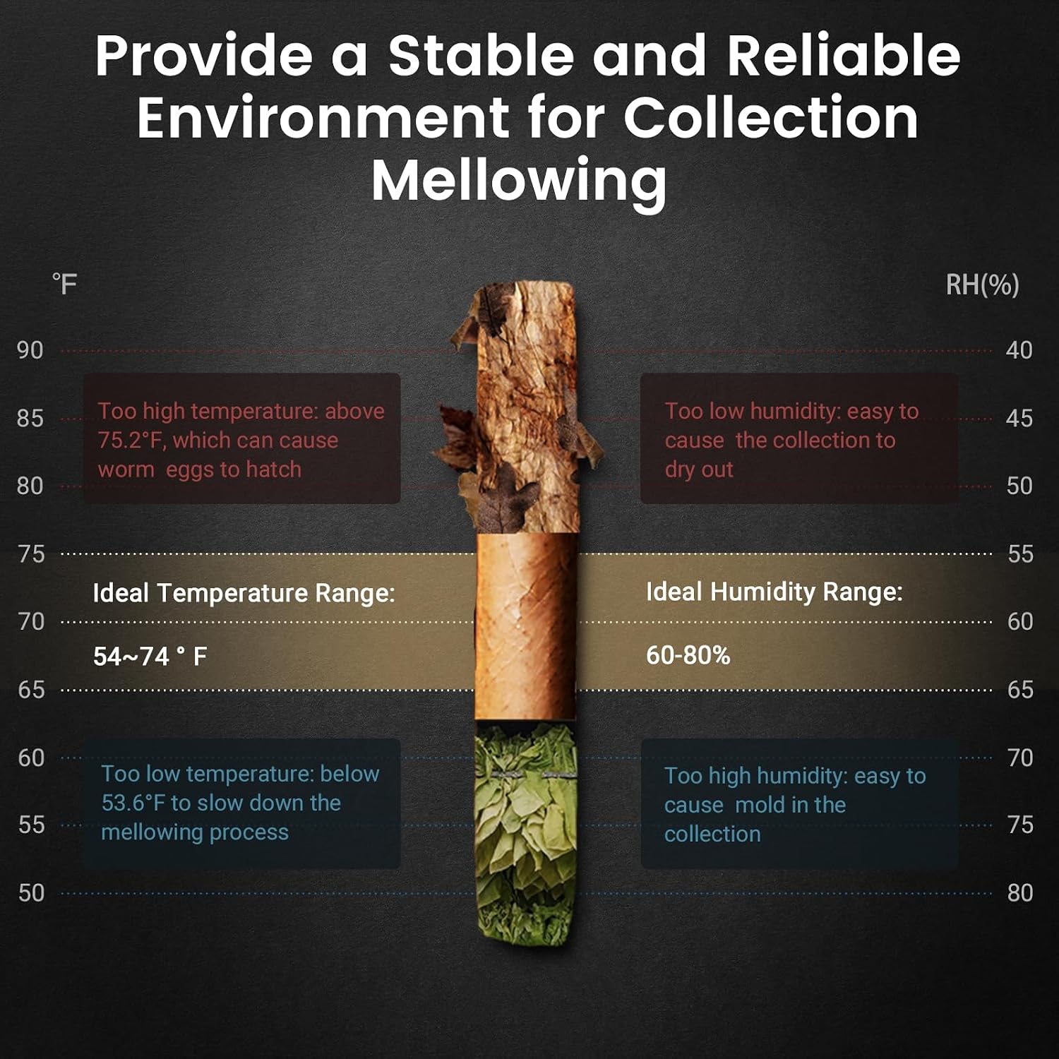 découvrez comment maintenir l'humidité idéale pour vos cigares afin de préserver leur qualité, saveur et longévité.